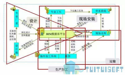 基于BIM技術的裝配式建筑智慧建造(二) 計算機平面設計的關鍵作用